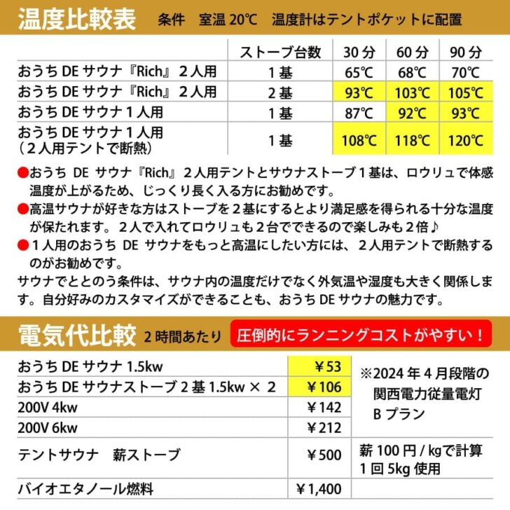 比較表
